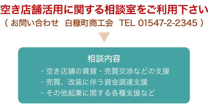 空き店舗活用に関する相談室をご利用下さい